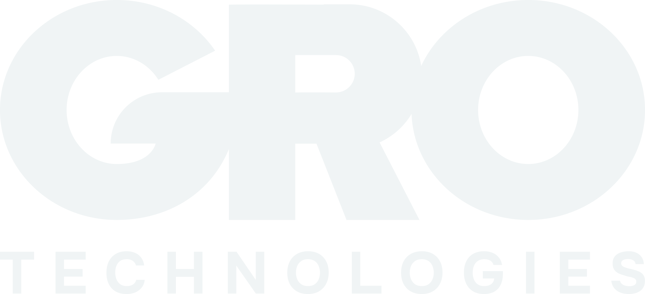 GRO Technologies